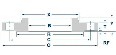 Class 900 Slip On Flange Dimensions