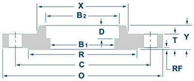 Class 900 Socket Weld Flange Dimensions