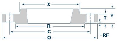 Class 900 Threaded Flange Dimensions