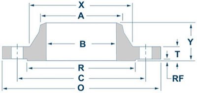 Class 900 Weld Neck Flange Dimensions