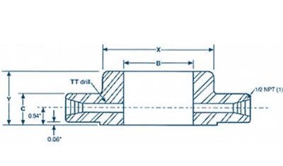 ASME B16.36 Class 300 Slip On Flange Dimensions