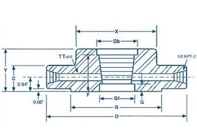 ASME B16.36 Class 300 Threaded Flange Dimensions