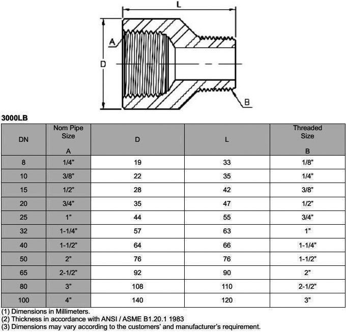 Forged Adapter Dimensions