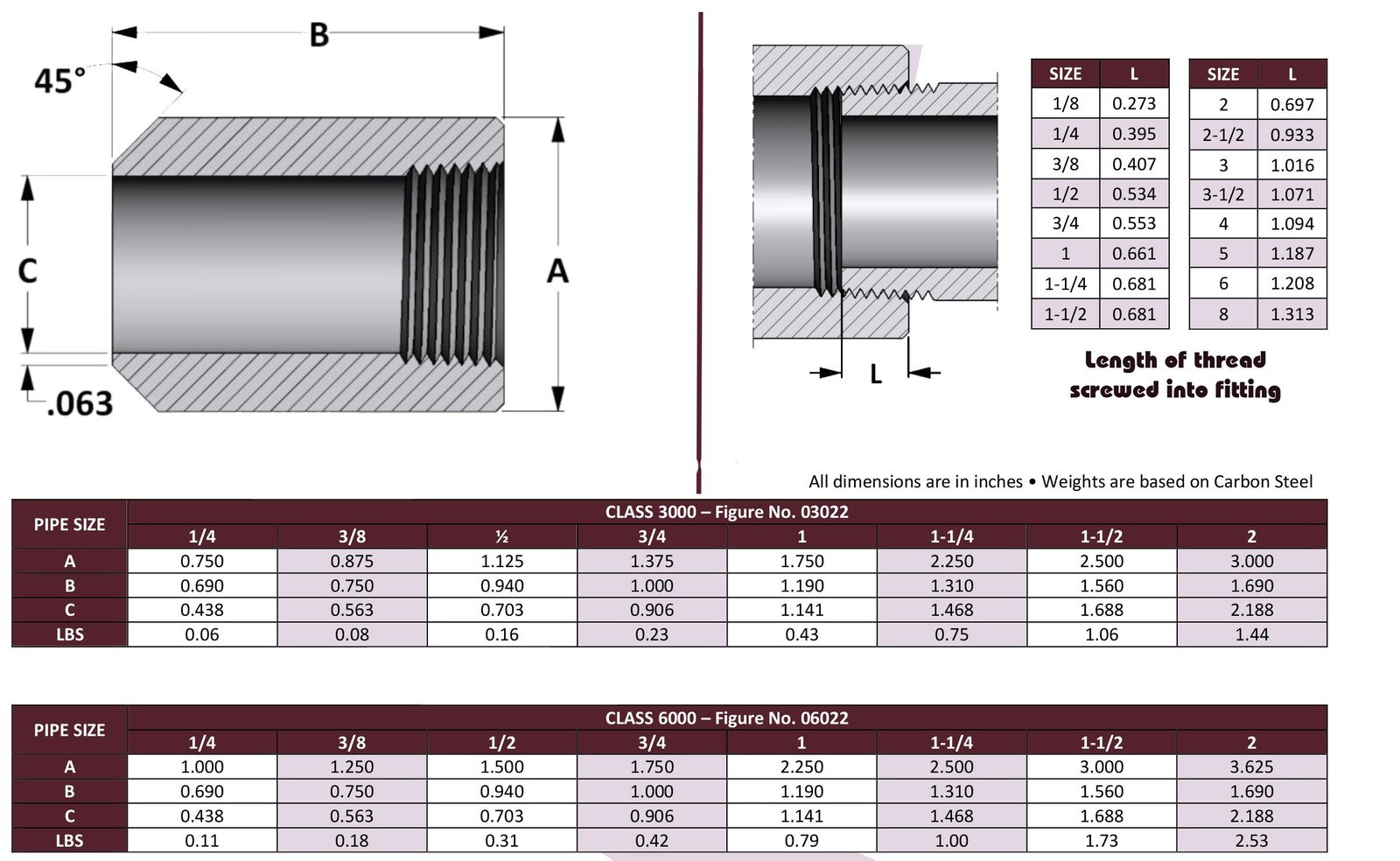 Forged Threaded Boss Dimensions