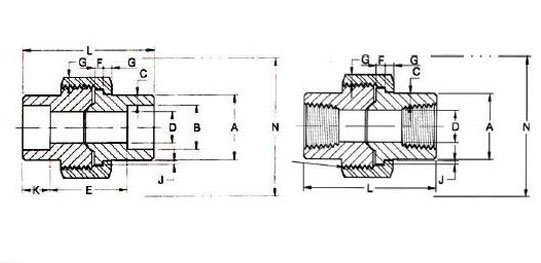 Forged Union Dimensions