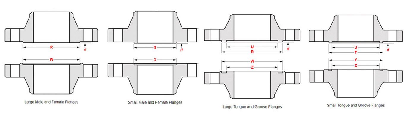 ASME B16.5 Male-Female and Tongue & Groove Flange Dimensions